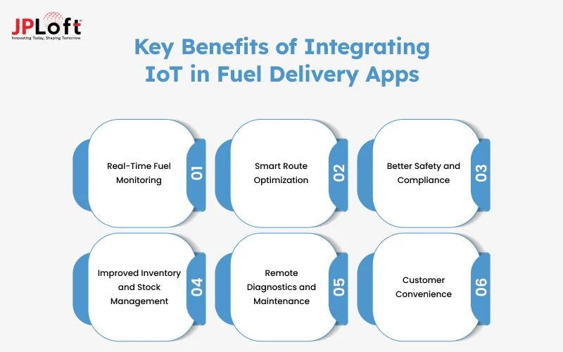 Key Benefits of Integrating IoT in Fuel Delivery Apps